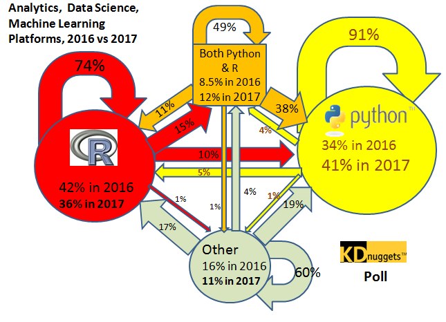 Wondering mind: Menyiapkan Modul Python untuk Suatu Pelatihan?