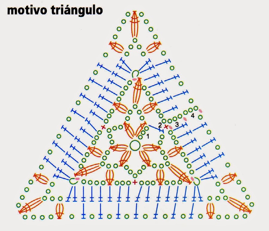 esquema del triangulo