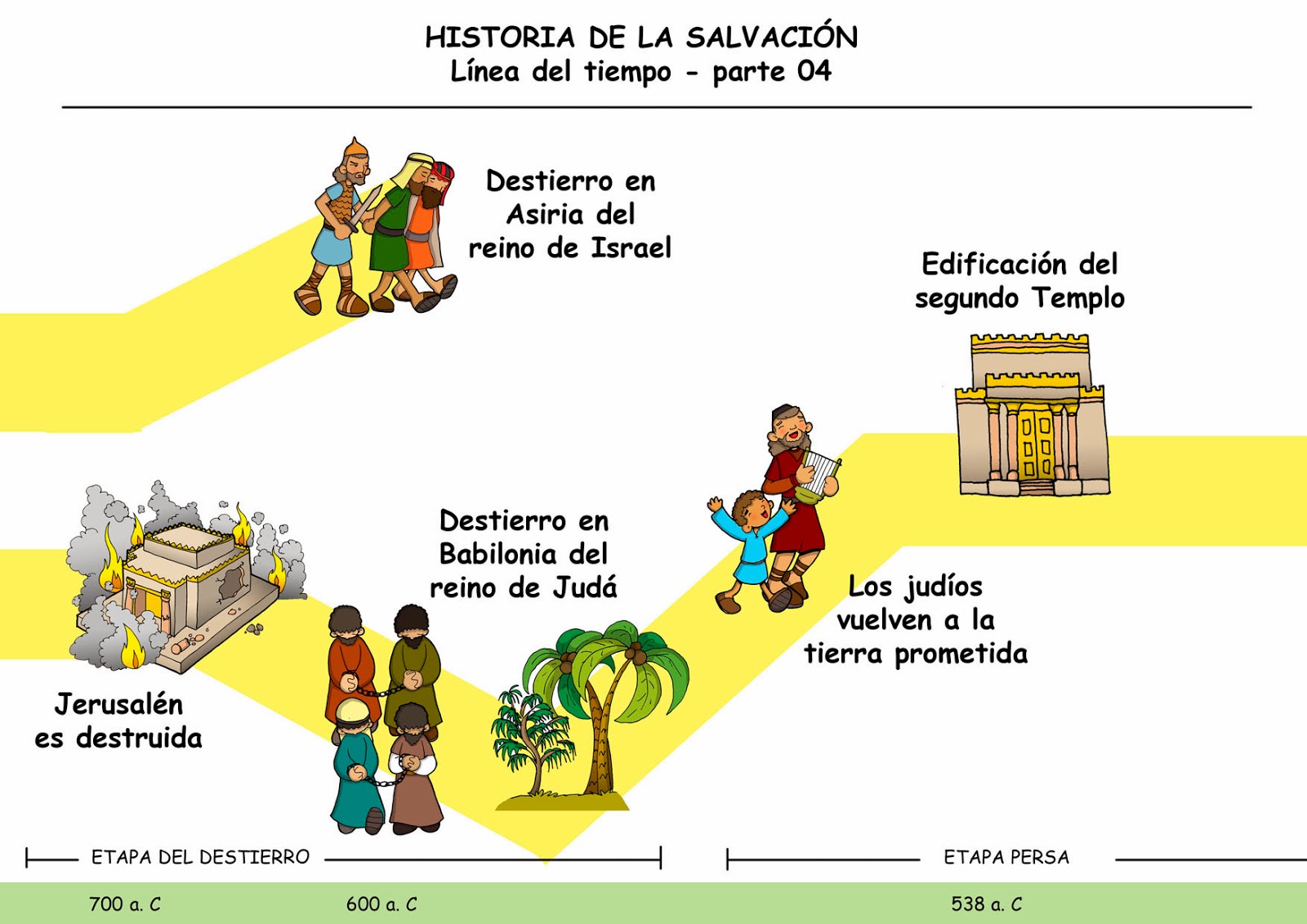 Dibujos Para Catequesis La Historia De La SalvaciÓn Línea Del Tiempo