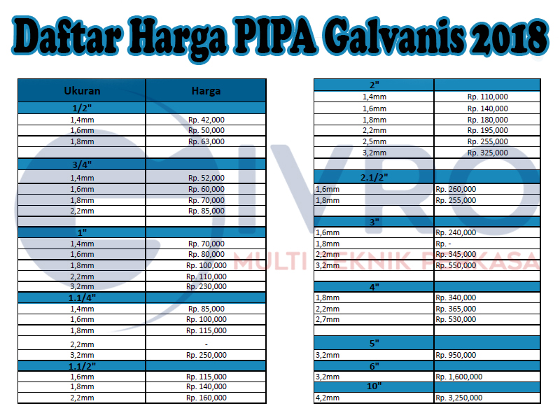 Download Daftar Harga Pipa Galvanis