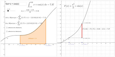 Ορισμένο Ολοκλήρωμα - Geogebra