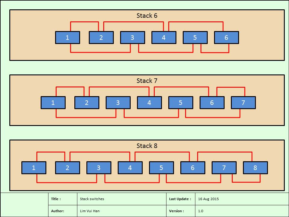 Road to CCNP !!!: install stack switch
