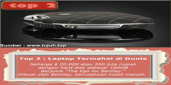 The Ego for Bentley, Laptop Termahal di Dunia Top 7 Barang-barang Termahal di Dunia