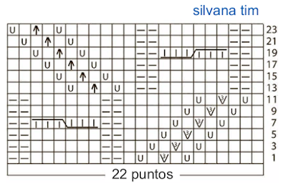 tejido con dos agujas diagrama grafico