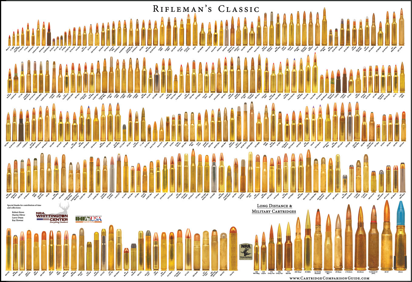 Vintage Outdoors: Complete List of All Centerfire Rifle Ammo Cartridges ...
