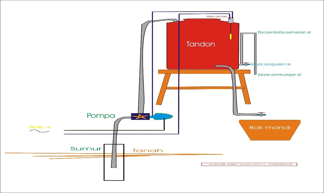 Jenis Pompa dan Instalasi Pompa ~ OTAK TEKNIK