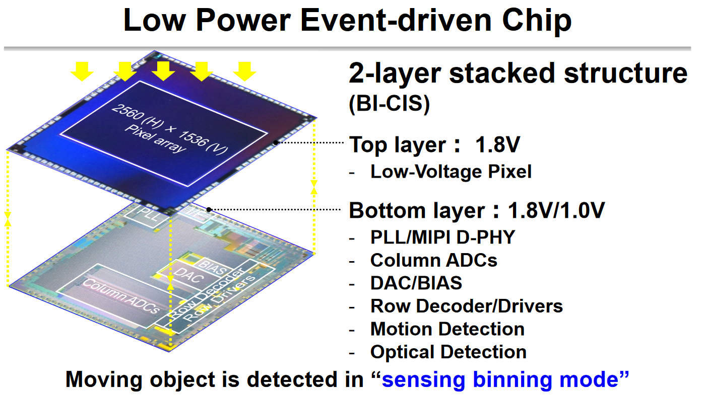 Image Sensors World EETimes Reviews ISSCC 2018