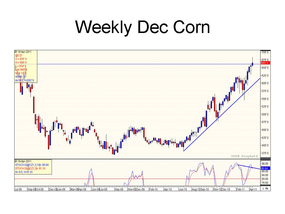 Dec 18 Corn Chart