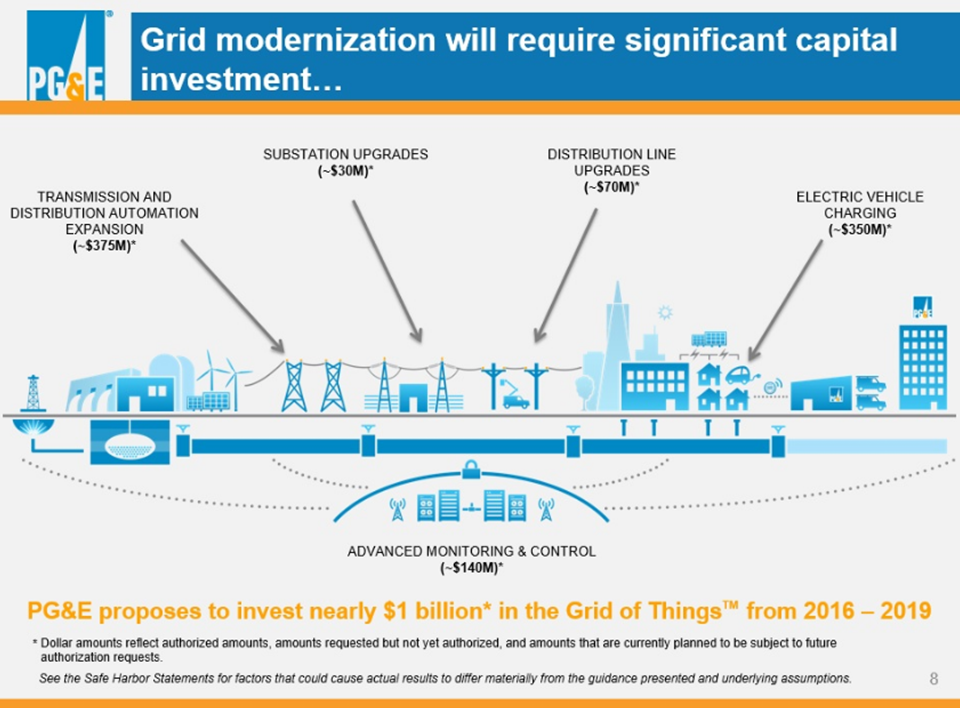 NewEnergyNews TODAY’S STUDY How To Make Grid Modernization Pay Off