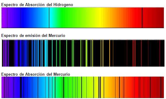 QUIMICA : Espectros Atómicos
