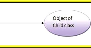 override method java reflection override method java reflection