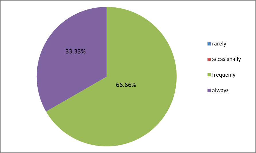 addiction Statistics Computers and Technology