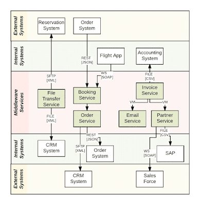 System Context Diagram