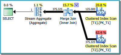 Execution plan for single partition join
