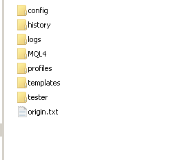 Индикаторы SWT-метода. Как установить и как пользоваться