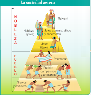 Sociedad azteca organización social azteca