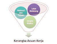 Ilustrasi Kerangka Acuan Kerja (KAK) Ilustrasi Kerangka Acuan Kerja (KAK)