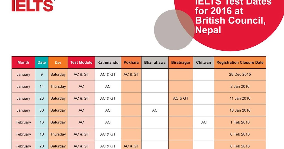 EducateNepal IELTS Test Dates For 2016 At British Council Nepal EducateNepal IELTS Test Dates For 2016 At British Council Nepal