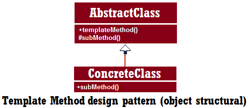 OmniFaces & JSF Fans: JSF and Template Method design pattern - part I ...