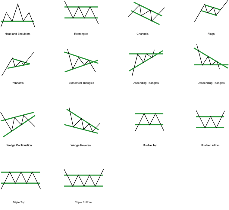 waves-of-forex-important-forex-chart-pattern