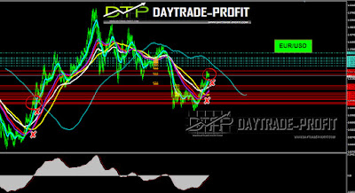 EUR USD TECHNICAL ANALYSIS EUR USD TREND  ANALYSIS