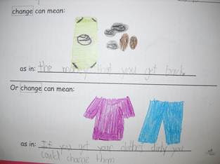 Illustrating Homophones: Children internalize learning by integrating the arts into their daily learning. This post tells about visualizing and illustrating to remember homographs