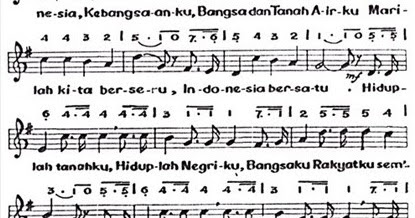 Not Angka Pianika Lagu Indonesia Raya W R Supratman