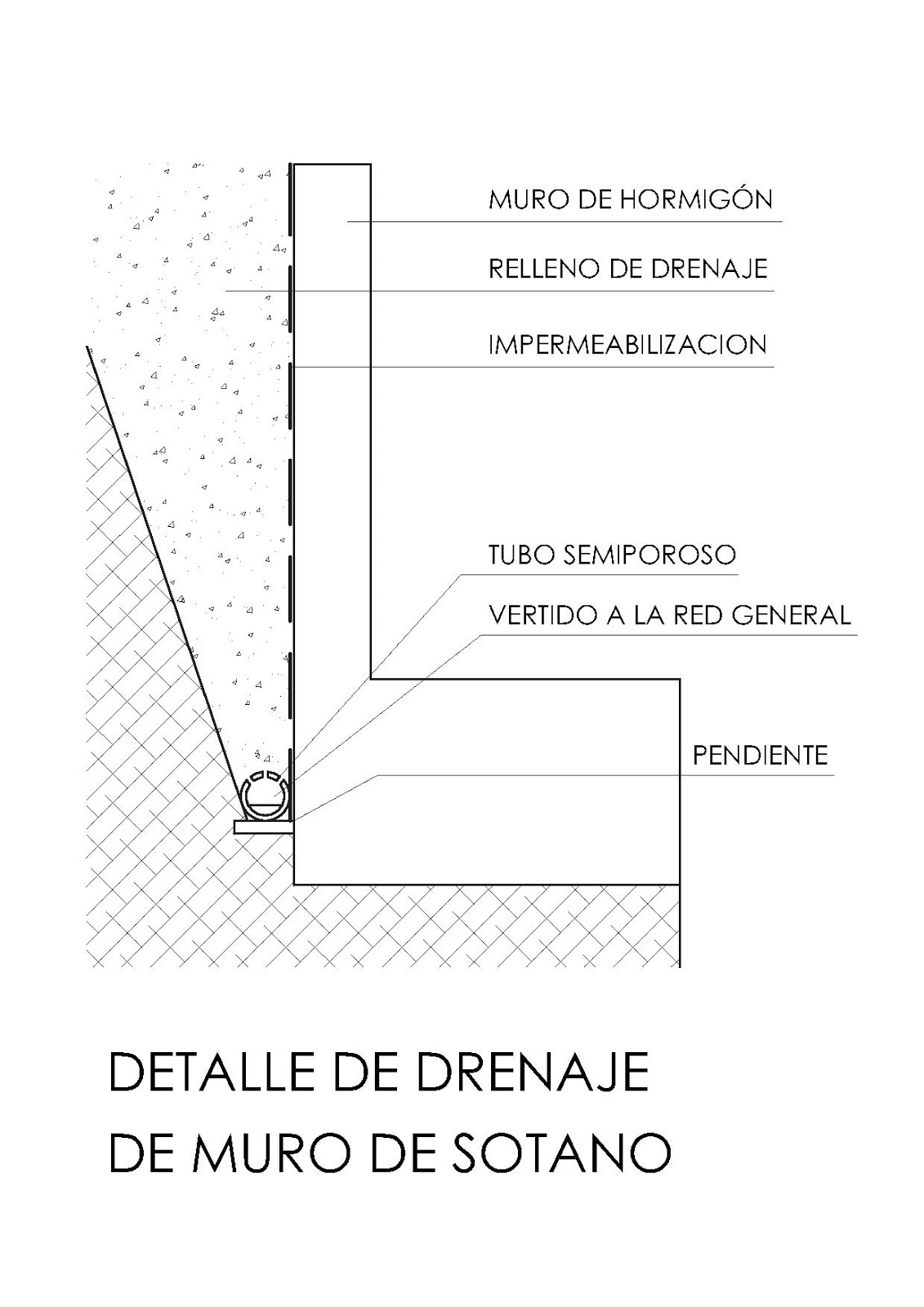 peritararquitectura: Infiltraciones por muros de sótano.