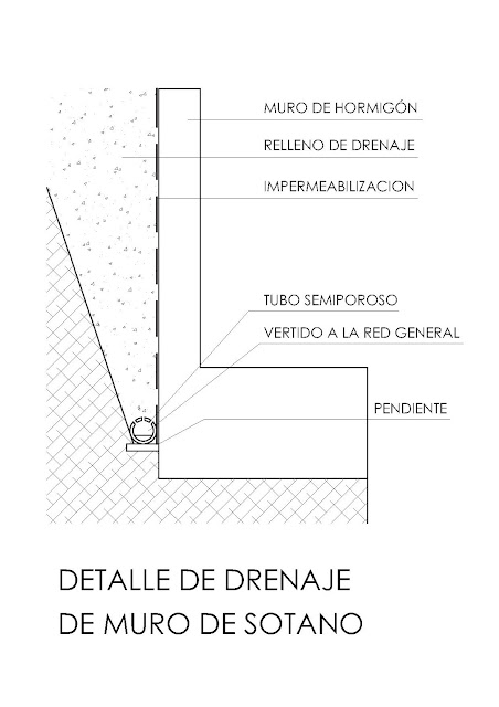 peritararquitectura: Infiltraciones por muros de sótano.