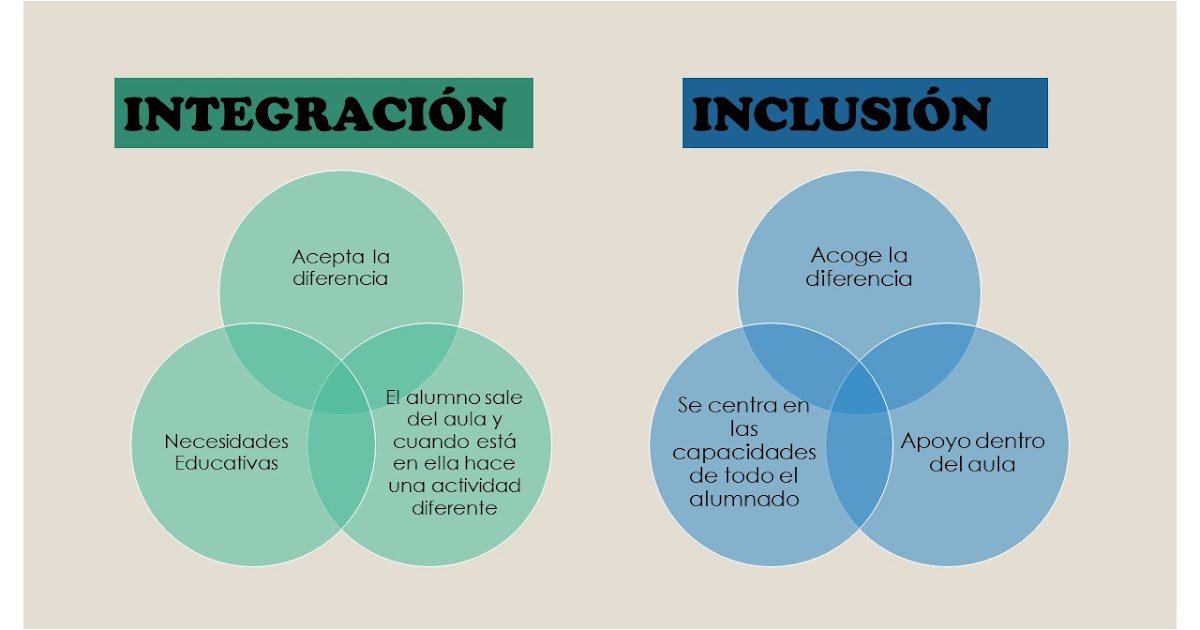 La Brújula Encendida Diferencias entre integración e inclusión educativa
