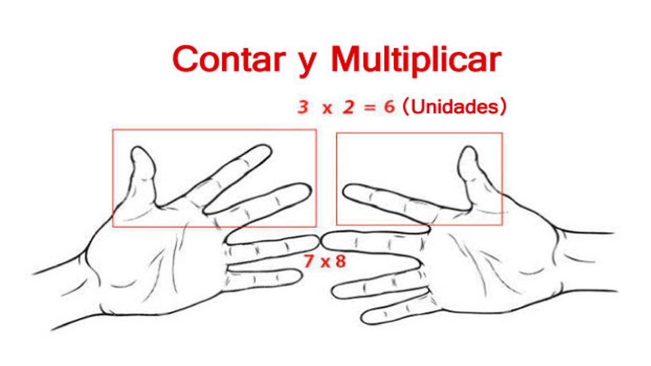 Estrategias para la Enseñanza de la Matemática Multiplicación con los