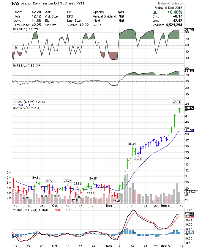 Stock options fas 123r
