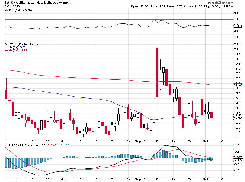 vix.PNG (850×633)