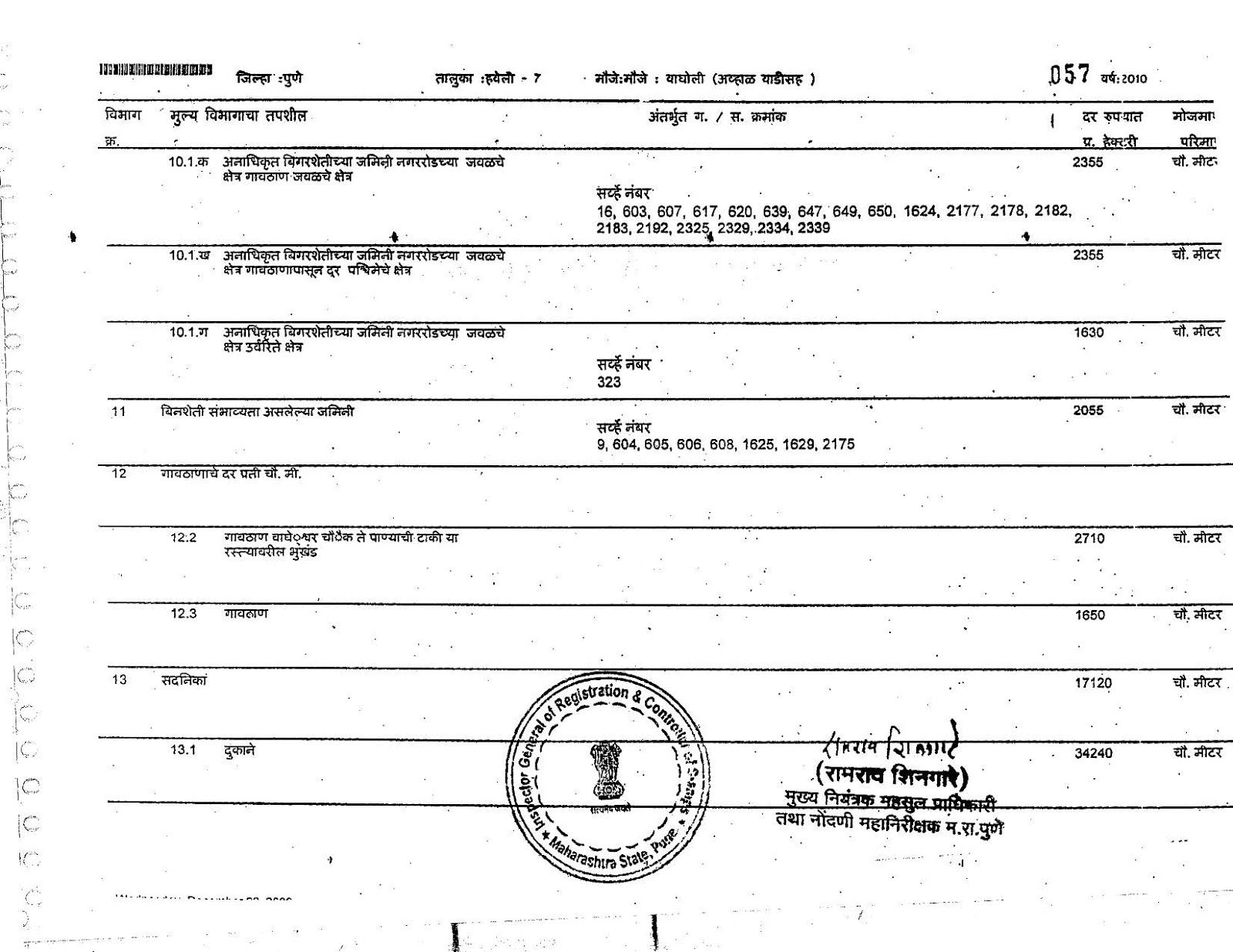 12 Wagholi and Awhalwadi Prabhavit Kshetra Haveli Pune Ready Reckoner