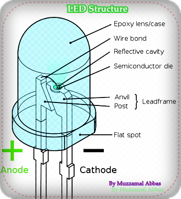 Electronics-Say / Muzzamal Abbas: Color LED Composition