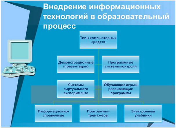Программы используемые на уроках. Современные педагогические технологии. Тсо в начальной школе. Как на уроке использовать информационные технологии в образовании. Информационные и коммуникационные технологии (икт).