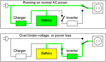 Basic UPS Operation / Function - EEE COMMUNITY 15 kva ups electrical wiring diagram 