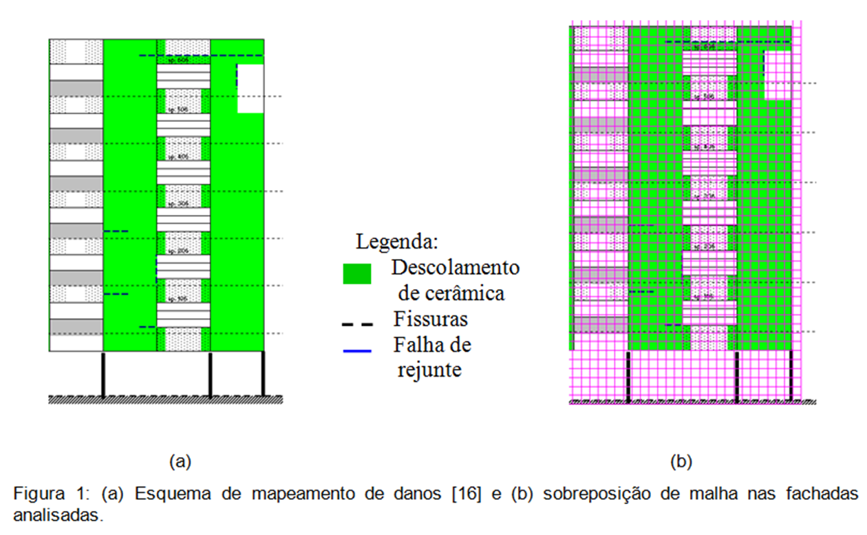 Manutenção e Patologia dos Edifícios - LEM/UnB: MAPEAMENTO DE DANOS ...