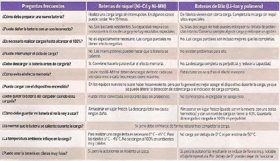 Secret Garden: Mantenimiento de las Baterias