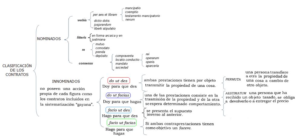 Curso De Derecho Civil Ii Derecho De Obligaciones Libro Gratis