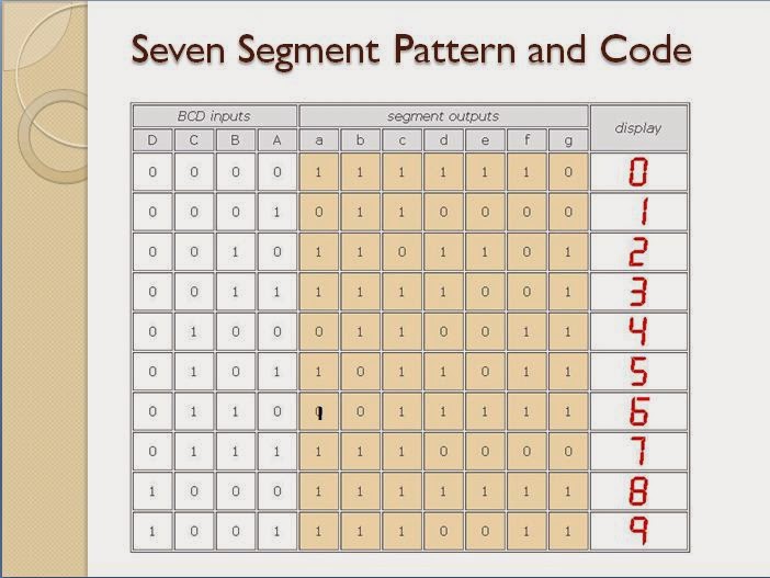 Crossroad: BCD to 7 Segment Decoder