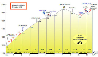 La Molina Volta a Catalunya La Molina Volta a Catalunya