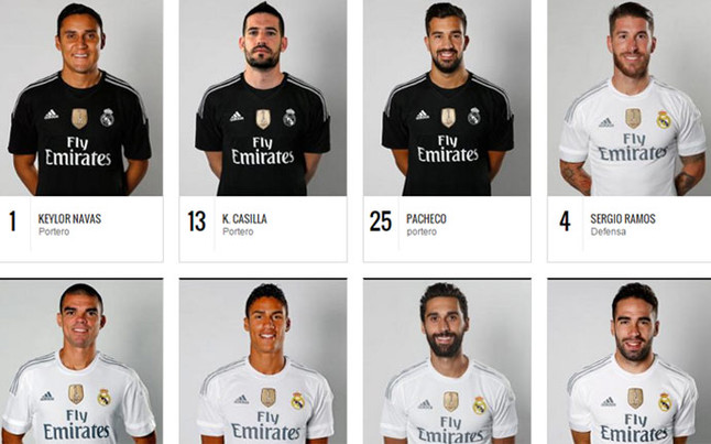 real madrid players and their jersey numbers