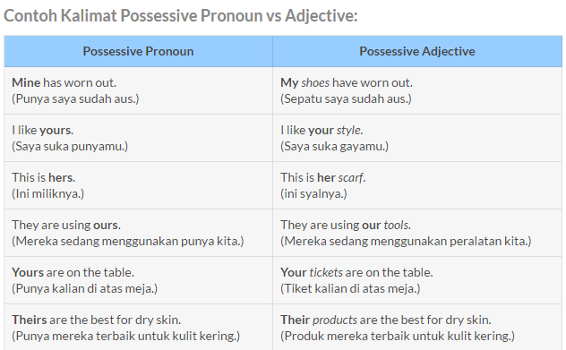 Contoh kalimat possessive adjective