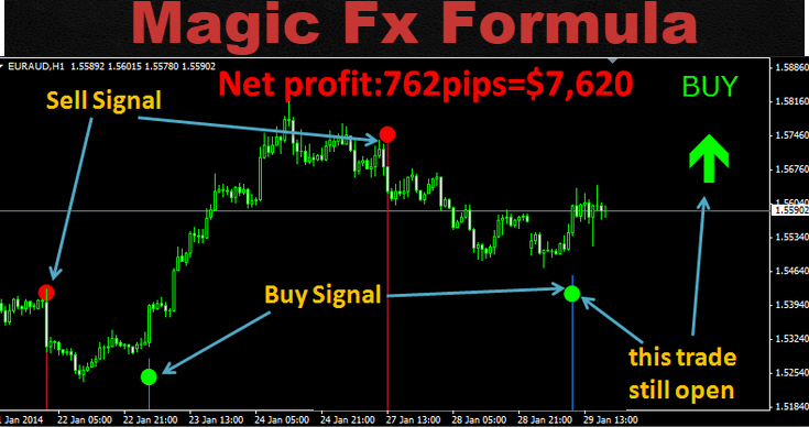 Best forex trading formula