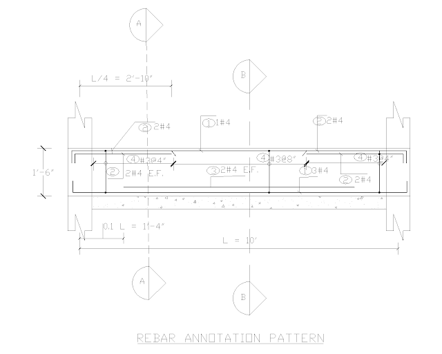 Rebar Annotation Pattern Rebar Annotation Pattern