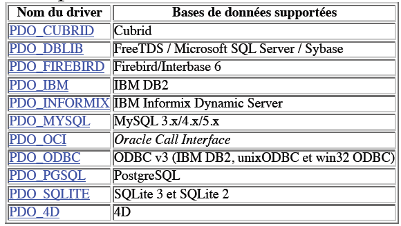mysql_real_escape_string pdo