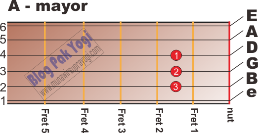 A - Mayor https://3.bp.blogspot.com/-I2aOBWs_HAI/W6wLSA2dW2I/AAAAAAAAFhk/8p7d3hKmHtcq9HNboWJu-77O5XuyBy8WACLcBGAs/s1600/A-mayor.png