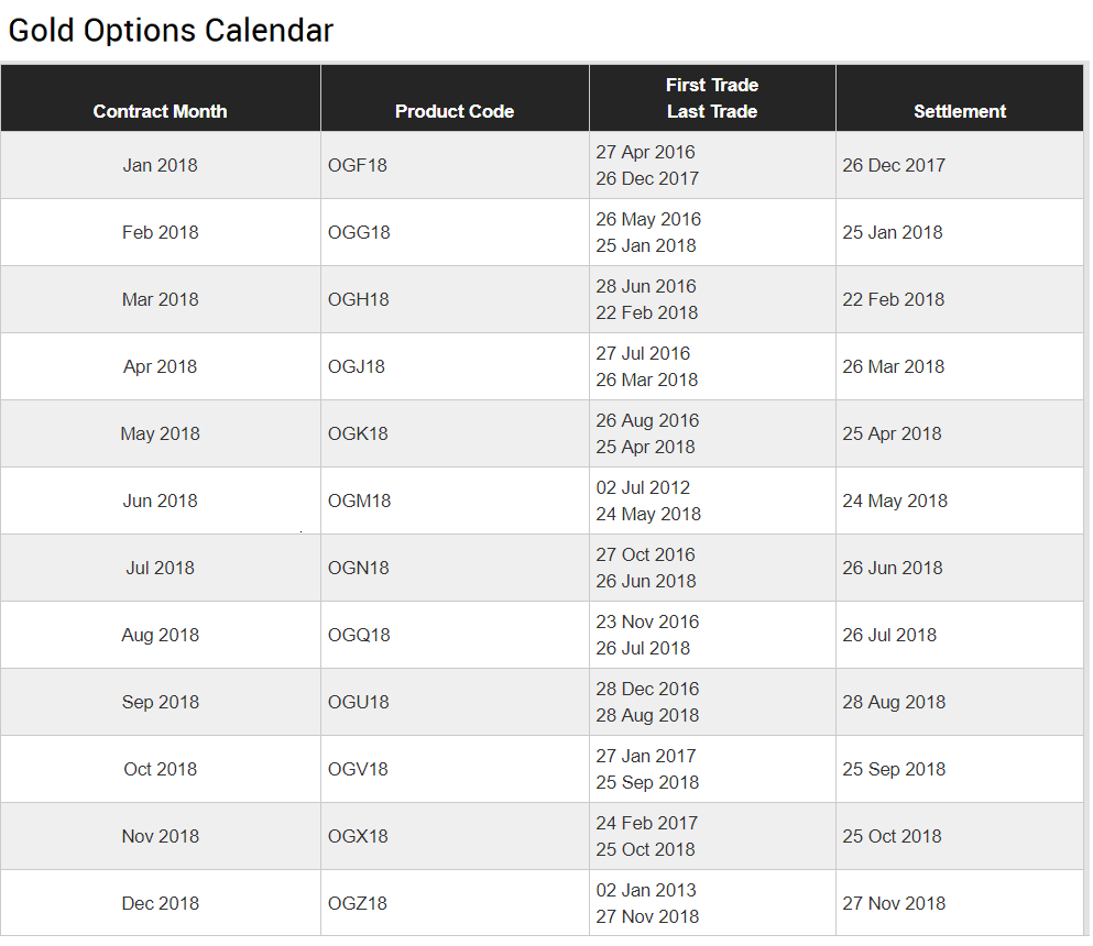 Jesse's Café Américain Gold and Silver Option Calendars for 2018