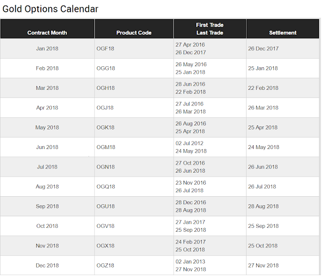 Jesse\u0026#39;s Caf\u00e9 Am\u00e9ricain: Gold and Silver Option Calendars for 2018 - Comex Options Expiration For ...